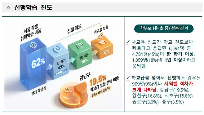 /사진제공=서울시교육청