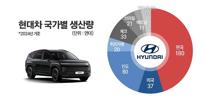 / 그래픽=정승아 디자이너