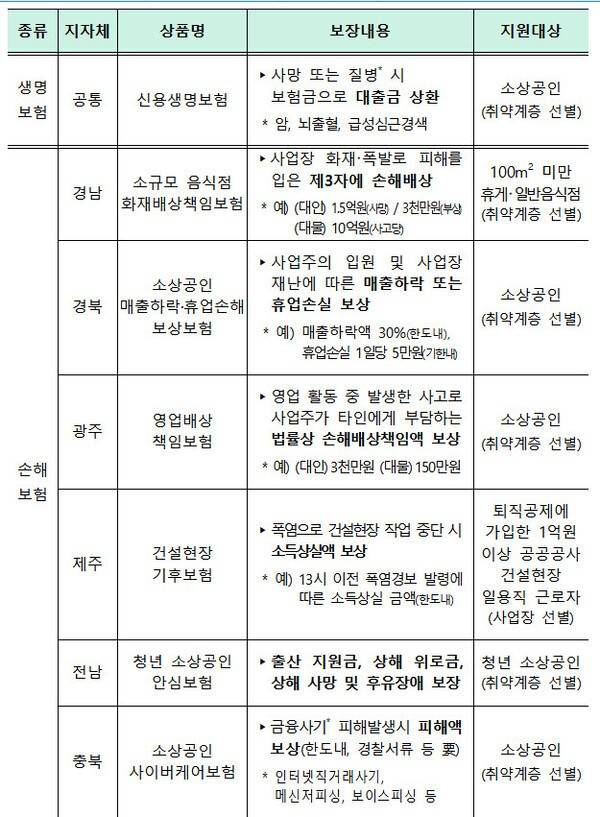 [출처=금융위 ]