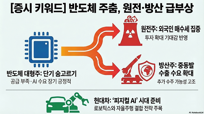 구글 노트북LM