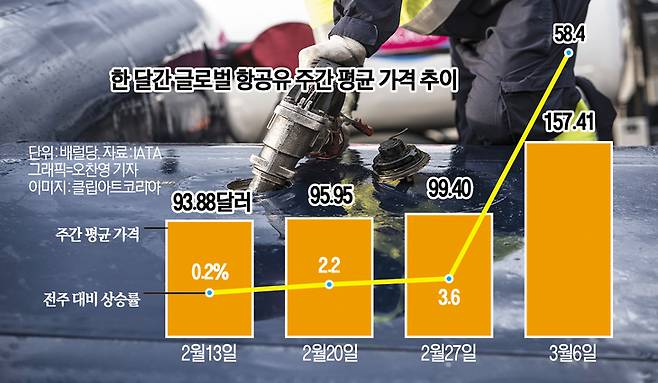 Crop man fueling aircraft