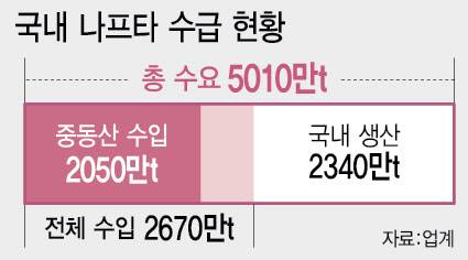 (그래픽=이데일리 이미나 기자.)