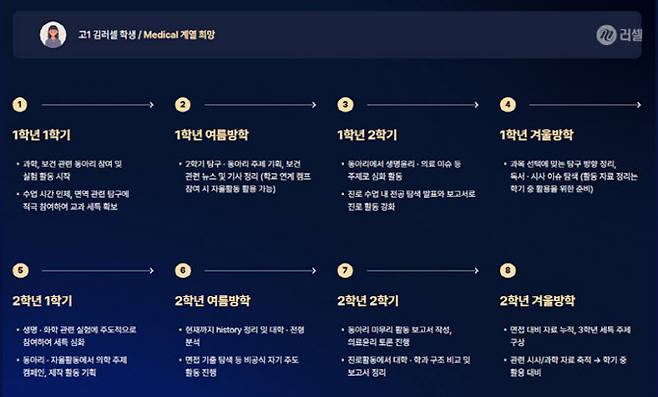 러셀 Prime Log 진로 설계 로드맵