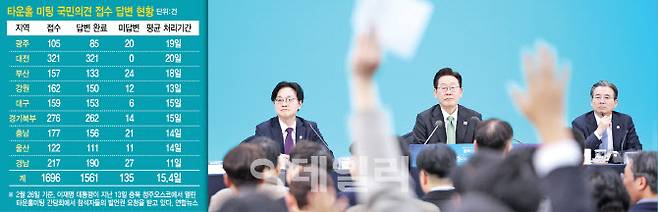 [이데일리 이미나 기자]