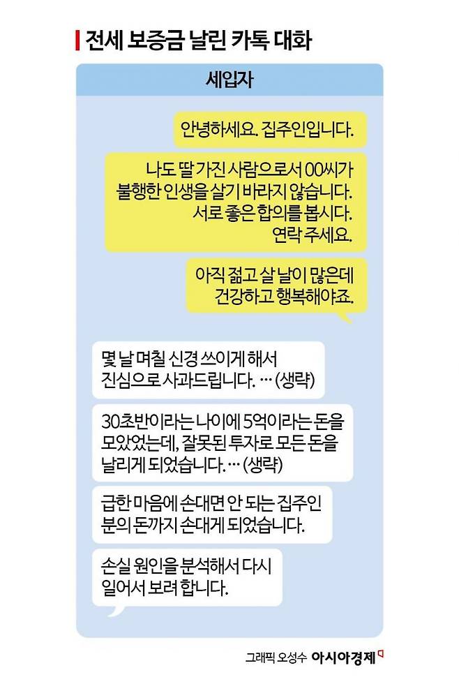 지난해 7월 임대인 A씨(83)와 임차인 B씨(33)가 나눈 카카오톡 대화 내용 재구성.