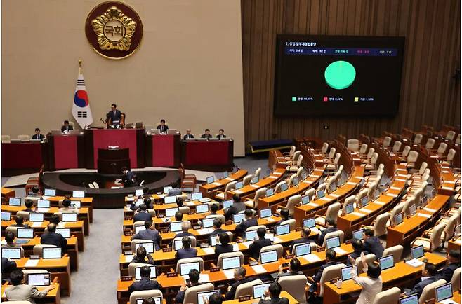 지난해 8월25일 국회 본회의에서 집중투표제 도입 의무화, 분리 선출 감사위원 확대 등을 담은 상법 개정안이 여당 주도로 통과되고 있다. 연합뉴스