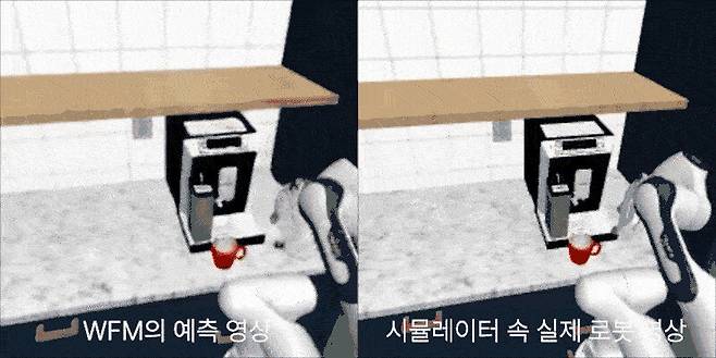 월드 파운데이션 모델이 예측한 영상(좌측)과 로봇이 시뮬레이터에서 실제로 움직인 영상(우측). 엔씨 에이아이 제공