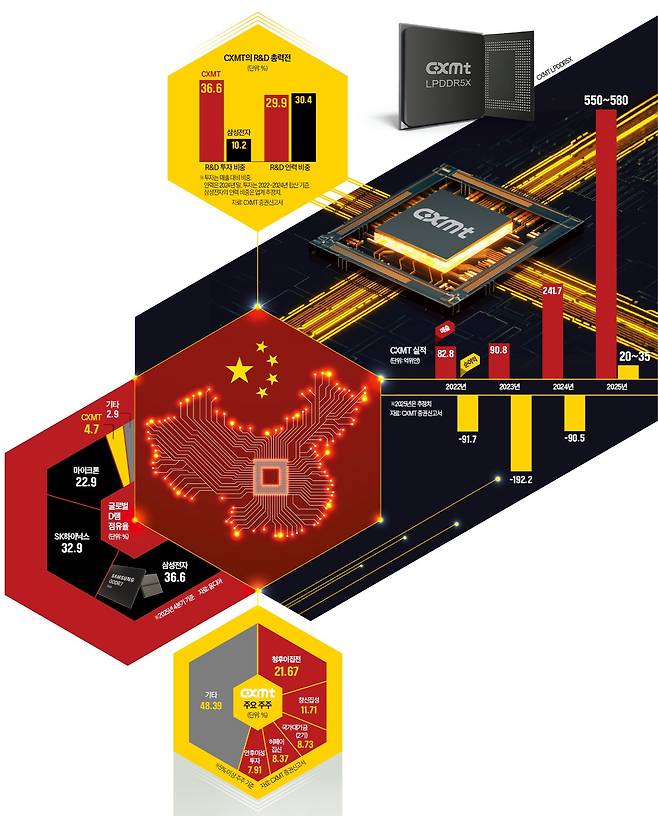 그래픽=이정희 기자