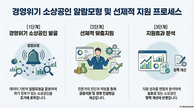인포그래픽 제작 : NotebookLM.