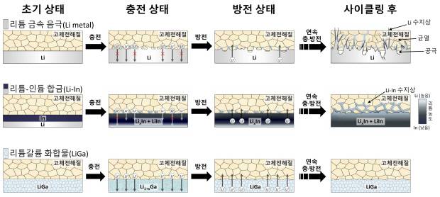 전극 비교 모식도_사진설명 본문 추가, 금오공대 제공