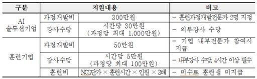 중소기업 AX 현장훈련 사업 지원 내용 /자료=산업인력공단