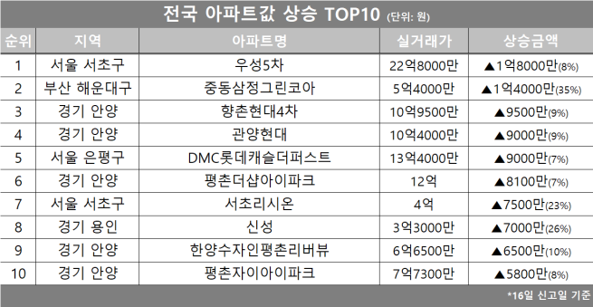 (자료제공=호갱노노)