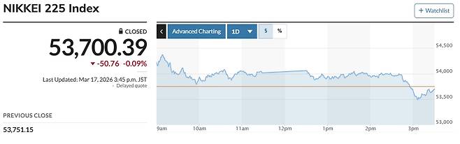 (출처 마켓워치)