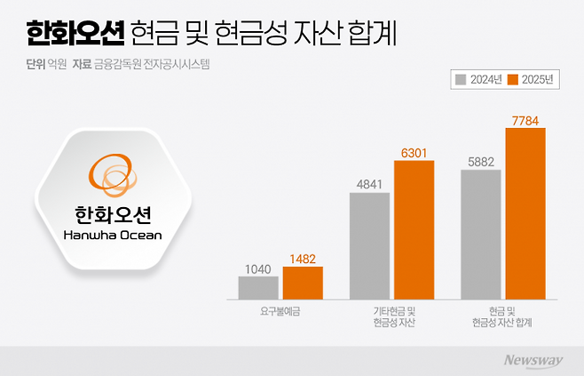 그래픽=박혜수 기자