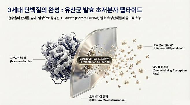보람바이오