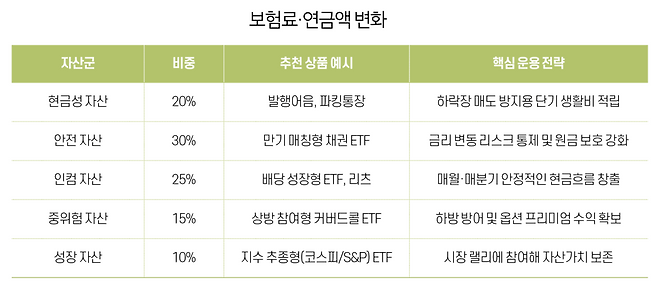 (그래픽 이은숙 기자)