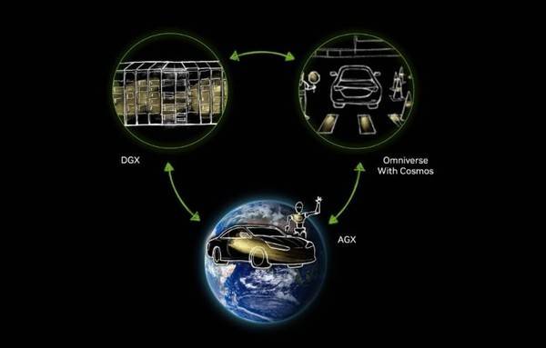 엔비디아 코스모스. 사진=엔비디아