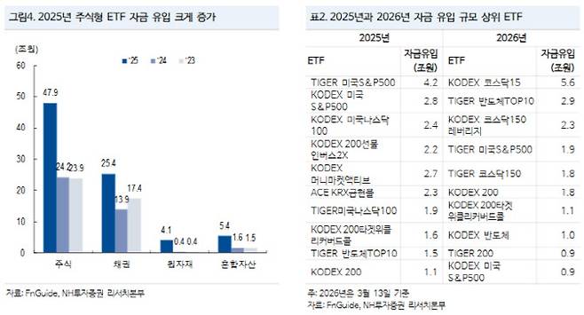 (표=NH투자증권)