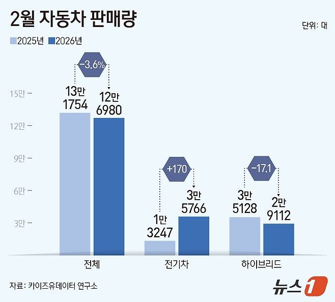 ⓒ 뉴스1 양혜림 디자이너