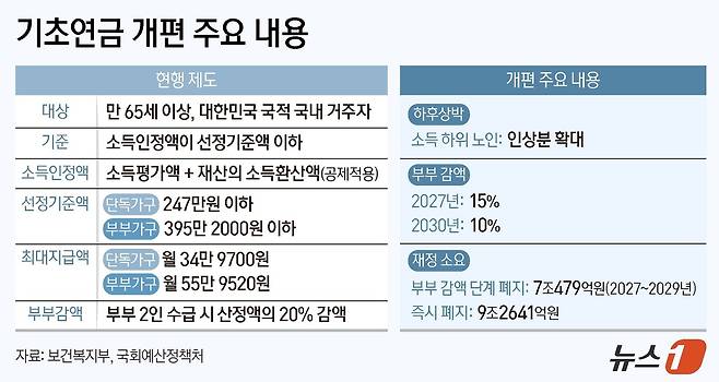 ⓒ 뉴스1 양혜림 디자이너