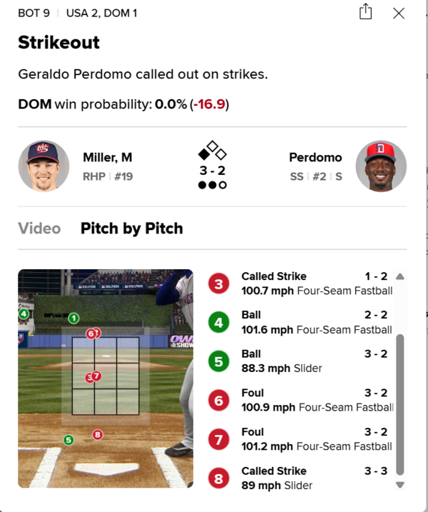 9회말 헤랄드 페르도모 타석. ⓒMLB