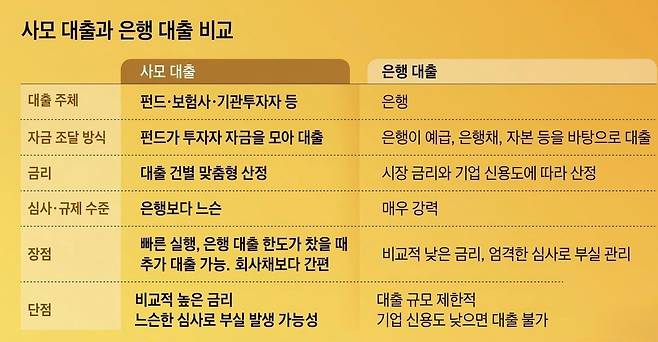 /그래픽=양진경, gemini