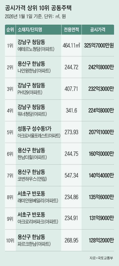 그래픽=조선디자인랩 김연주