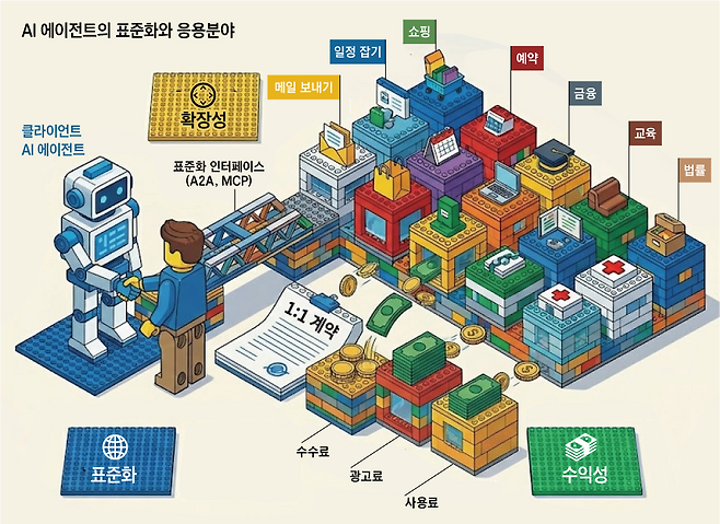 그래픽=백형선-Gemini