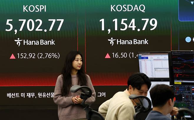 17일 오전 서울 중구 하나은행 딜링룸 전광판에 증시 시황이 표시되고 있다. 이날 코스피는 전 거래일 대비 161.95포인트(2.92%) 오른 5711.80로, 코스닥 지수는 18.54포인트(1.63%) 오른 1156.83으로 개장 했다. /뉴스1