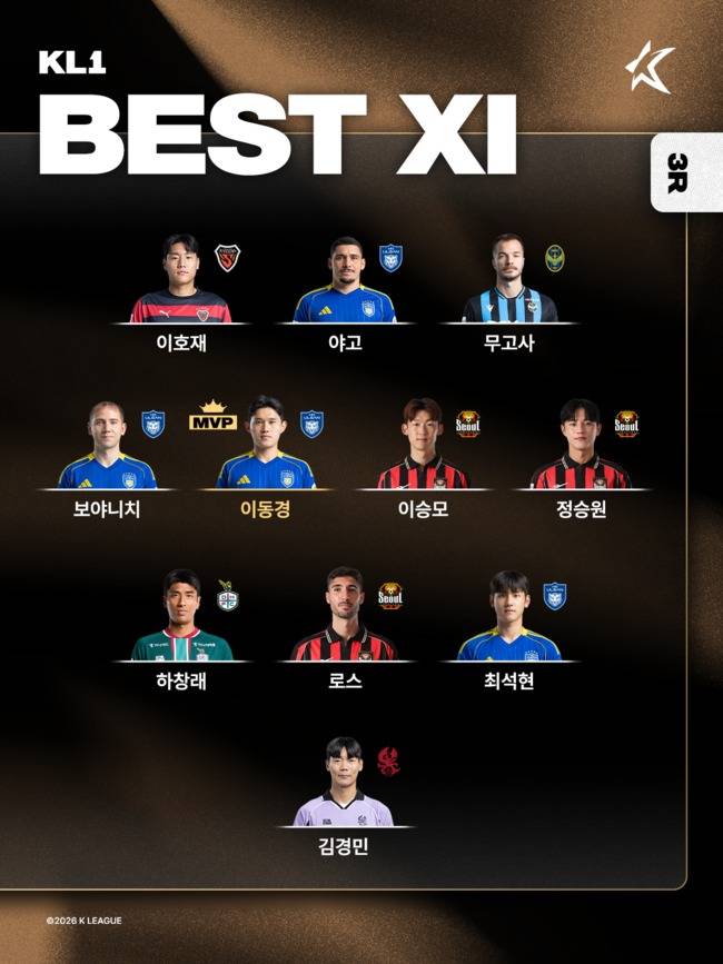 사진=한국프로축구연맹