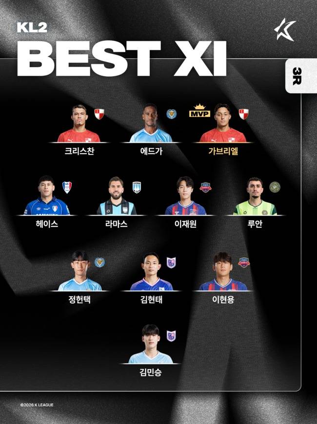 사진=한국프로축구연맹