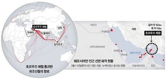 호르무즈 해협 통과한 유조선들의 항로 그래픽 이미지. [자료제공=뉴욕타임스 등 외신 종합]