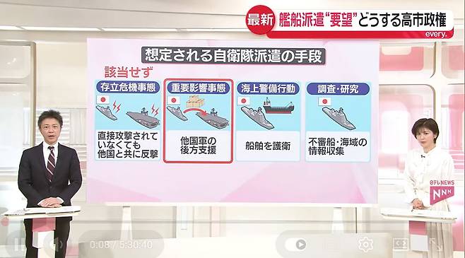 미국의 호르무즈 해협 함대 파견 요구와 관련해 일본 니혼TV가 다룬 4가지 카드. 사진 니혼TV 뉴스 캡쳐