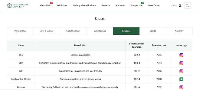 Ewha Womans University's registered club system is seen in this screenshot taken on March 13. [SCREEN CAPTURE]