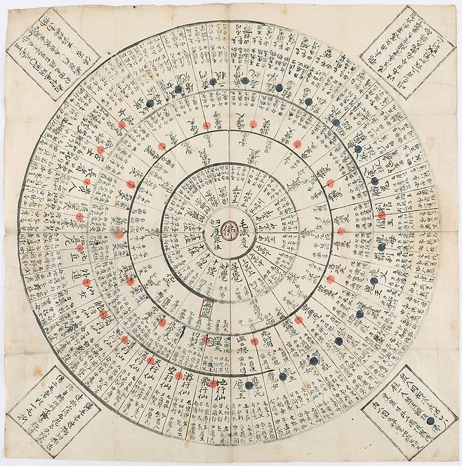 주사위를 굴려 중앙에 위치한 부처의 자리에 도달하는 보드게임의 일정인 성불도.&nbsp;한국국학진흥원 소장