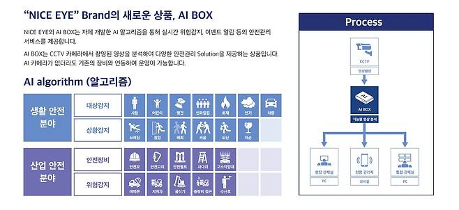 AI BOX 소개 (NICE인프라 제공)