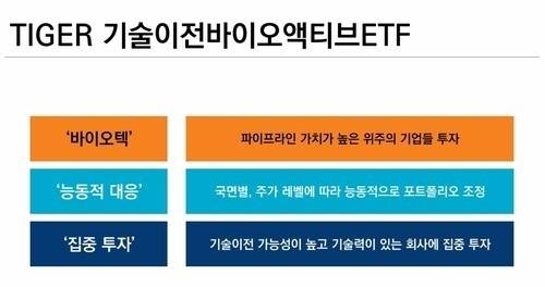 TIGER 기술이전바이오액티브 ETF. 미래에셋자산운용
