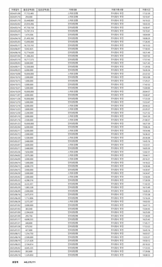 /사진=후너스엔터테인먼트
