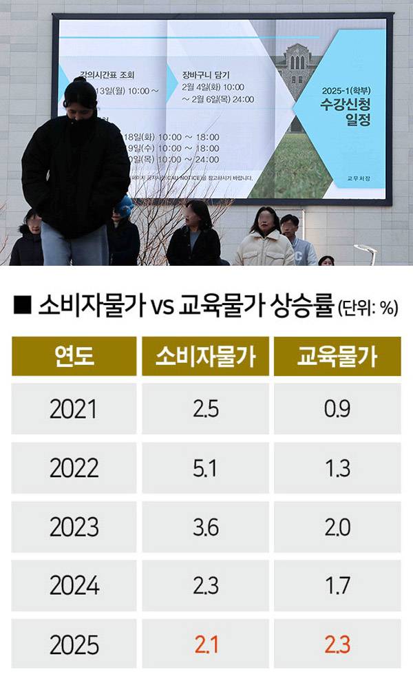 [자료｜국가데이터처 국가통계포털, 사진｜뉴시스]