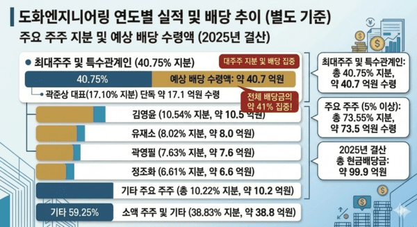 [출처= 제미나이]