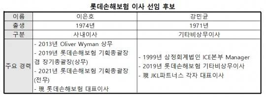 자료 = 롯데손해보험
