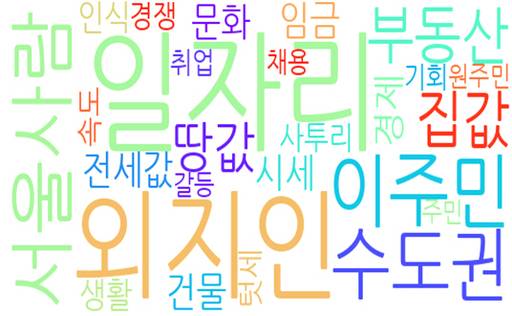 청년 300명 대상 설문 및 심층인터뷰 토대로 작성한 비수도권 거주민과 이주청년 간 갈등 경험 /자료=산업연구원