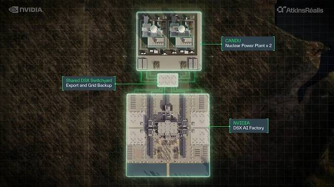 엔비디아-앳킨스레알리스가 공동 개발할 원자력 AI 팩토리 구조. (사진=앳킨스레알리스)