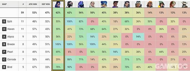 마스터스 필수픽이었던 '요루' (사진=vlr.gg)