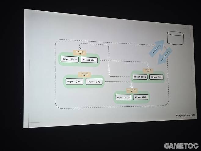 유니티와 관련된 유익한 시간을 제공한 로드쇼 (사진= 서동규 기자)