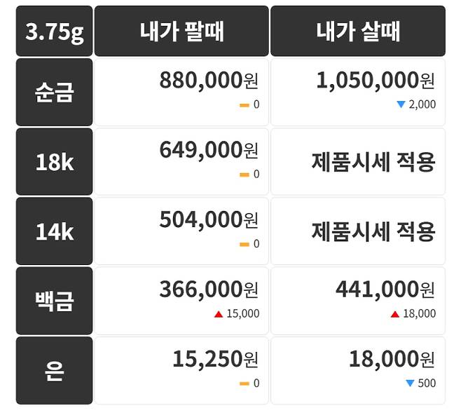 오늘의 금시세 금값시세 금시세닷컴
