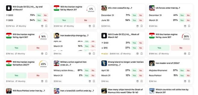 미국과 이스라엘의 이란 전쟁의 여러 이슈를 놓고 내기가 진행되고 있는 미래 예측시장 폴리마켓의 화면