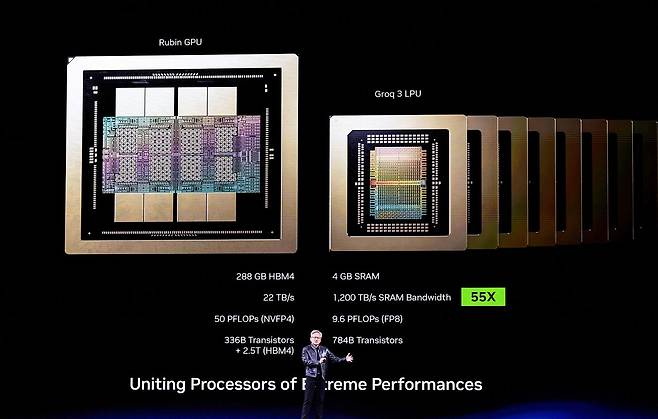 차세대 언어처리장치 ‘그록3’(오른쪽). 황 CEO는 올해 3분기 출하 예정인 그록3 위탁생산을 삼성전자에게 맡겼다. [AFP=연합뉴스]
