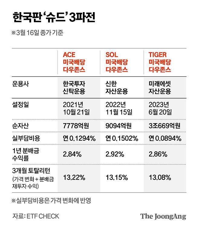 차준홍 기자
