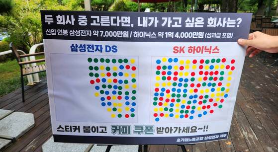 지난해 10월 ‘삼성그룹 초기업노동조합’(초기업노조)이 삼성전자 반도체 계약학과가 있는 성균관대 자연과학캠퍼스 공학관 인근 카페에서 재학생들을 대상으로 진행한 설문조사. 사진 초기업노조